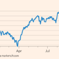 S&P 500 hits record high as AI stocks shrug off bond market slump